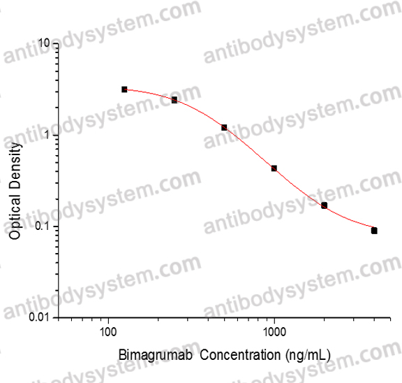 Bimagrumab ELISA Kit